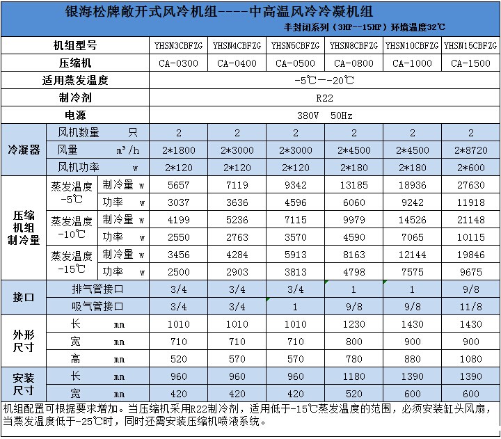 中高温风冷冷凝机组技术参数 中高温风冷冷凝机组技术参数